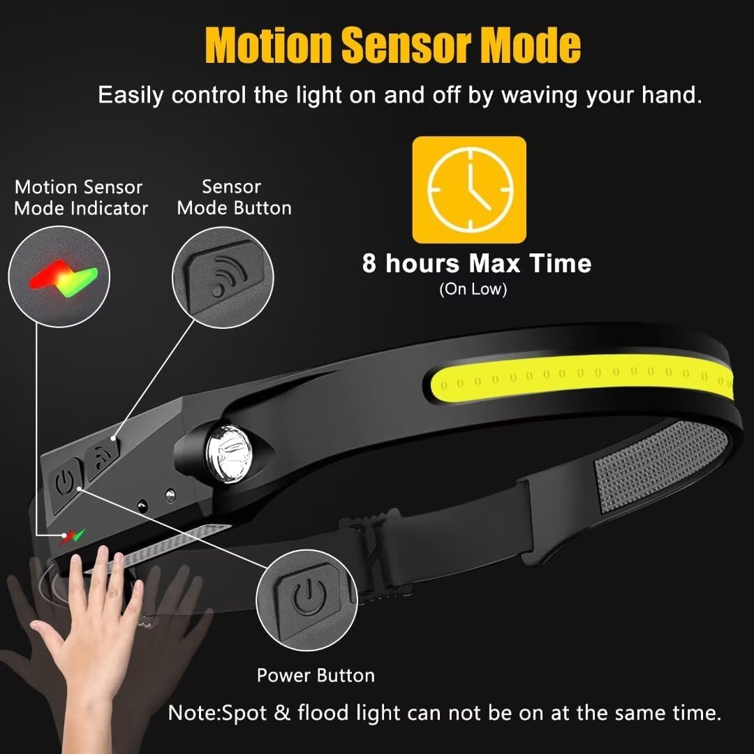 BrightGear 230° LED Headlamp